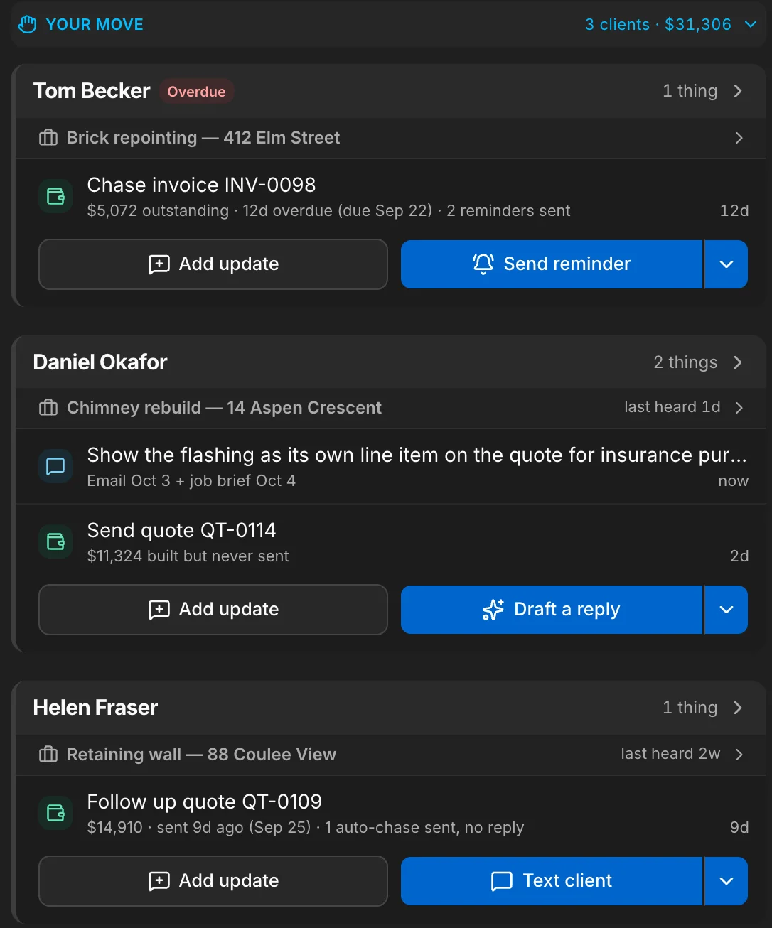 The Assistant’s list, “Your move”, three clients and $31,306: Tom Becker, overdue — chase invoice INV-0098, $5,072 outstanding, 12 days overdue, 2 reminders sent, with Send reminder; Daniel Okafor — show the flashing as its own line on the quote, and send quote QT-0114, built but never sent; Helen Fraser — follow up quote QT-0109, $14,910, sent 9 days ago, 1 auto-chase sent, no reply, with Text client.
