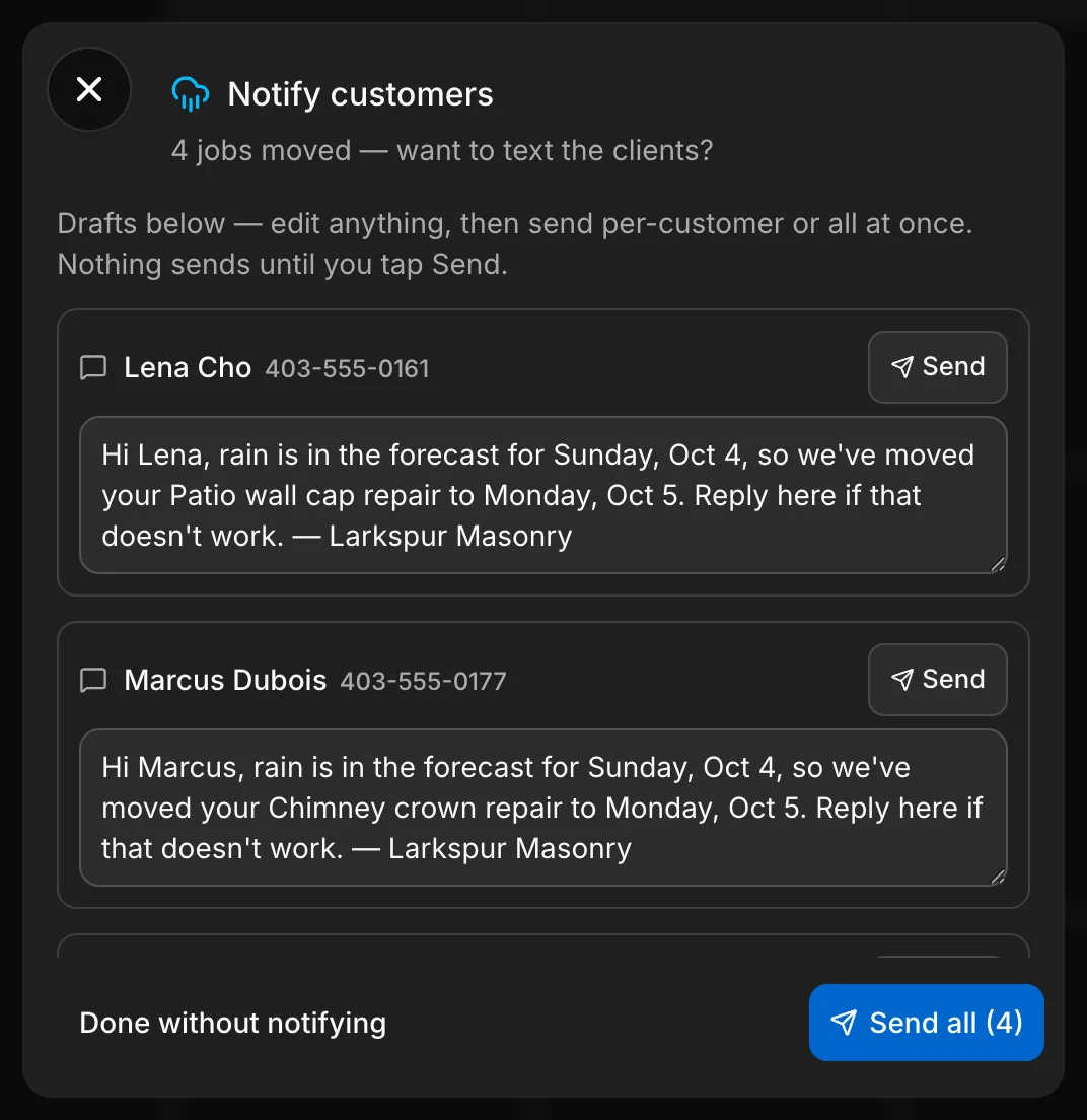Rain day in Daybook, after the push: “Notify customers — 4 jobs moved — want to text the clients?” The drafts for Lena Cho and Marcus Dubois say rain is in the forecast for Sunday, Oct 4 and their job has moved to Monday, Oct 5, each with a Send button; Done without notifying and Send all (4) at the foot. Nothing sends until you tap Send.