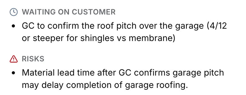 A roofing job’s brief in Daybook, read from the crew’s update: Waiting on customer, “GC to confirm the roof pitch over the garage (4/12 or steeper for shingles vs membrane)”, Risks and “Material lead time after GC confirms garage pitch may delay completion of garage roofing”.