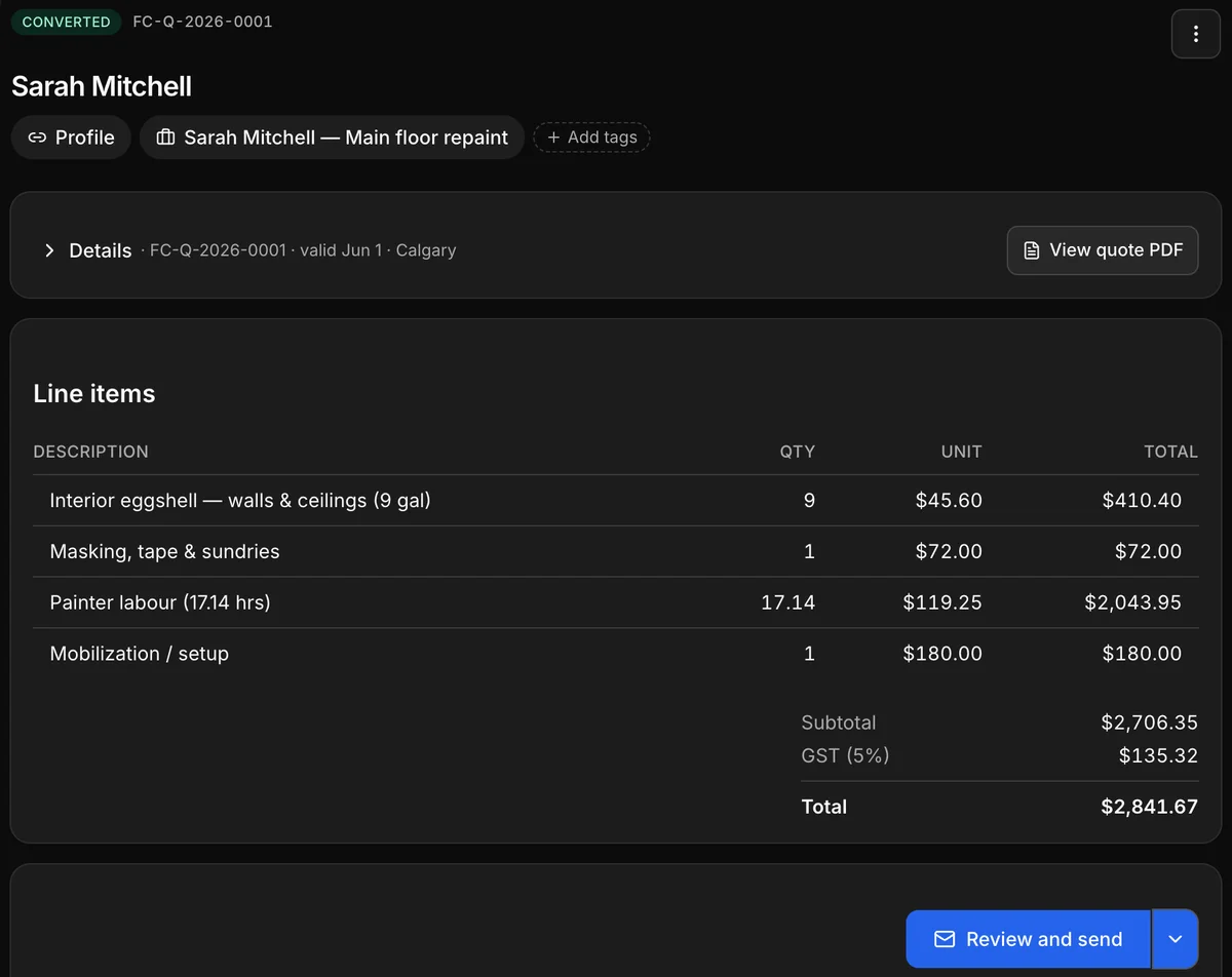 A painting quote in Daybook, and nothing of the app beside it: FC-Q-2026-0001 for Sarah Mitchell’s main floor repaint — interior eggshell for the walls and ceilings by the gallon, masking and sundries, 17.14 painter hours and mobilization — with the subtotal, the GST and the total, $2,841.67.