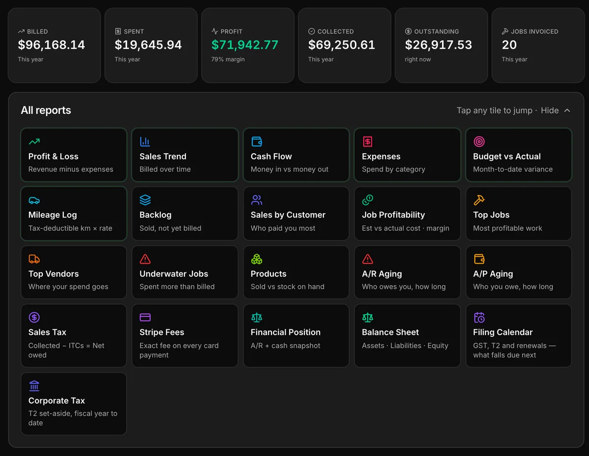 The reports page in Daybook, the year’s figures first: Billed, Spent, Profit, Collected, Outstanding and Jobs invoiced, and the list of every report.